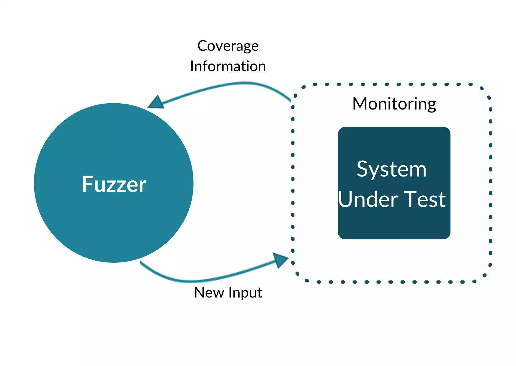 blog/Fuzzer_new.webp