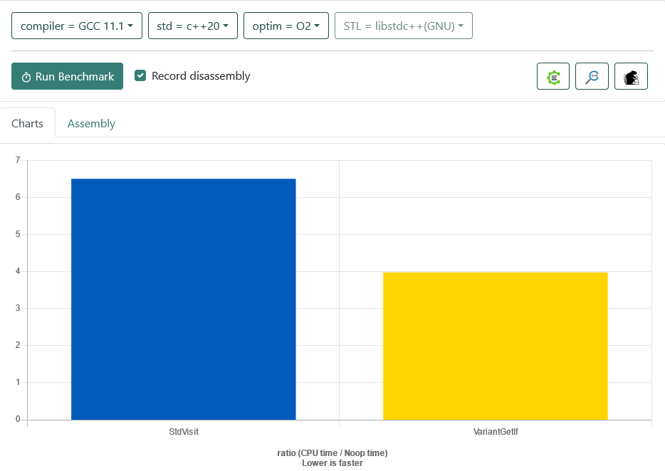 blog/variantperf.png