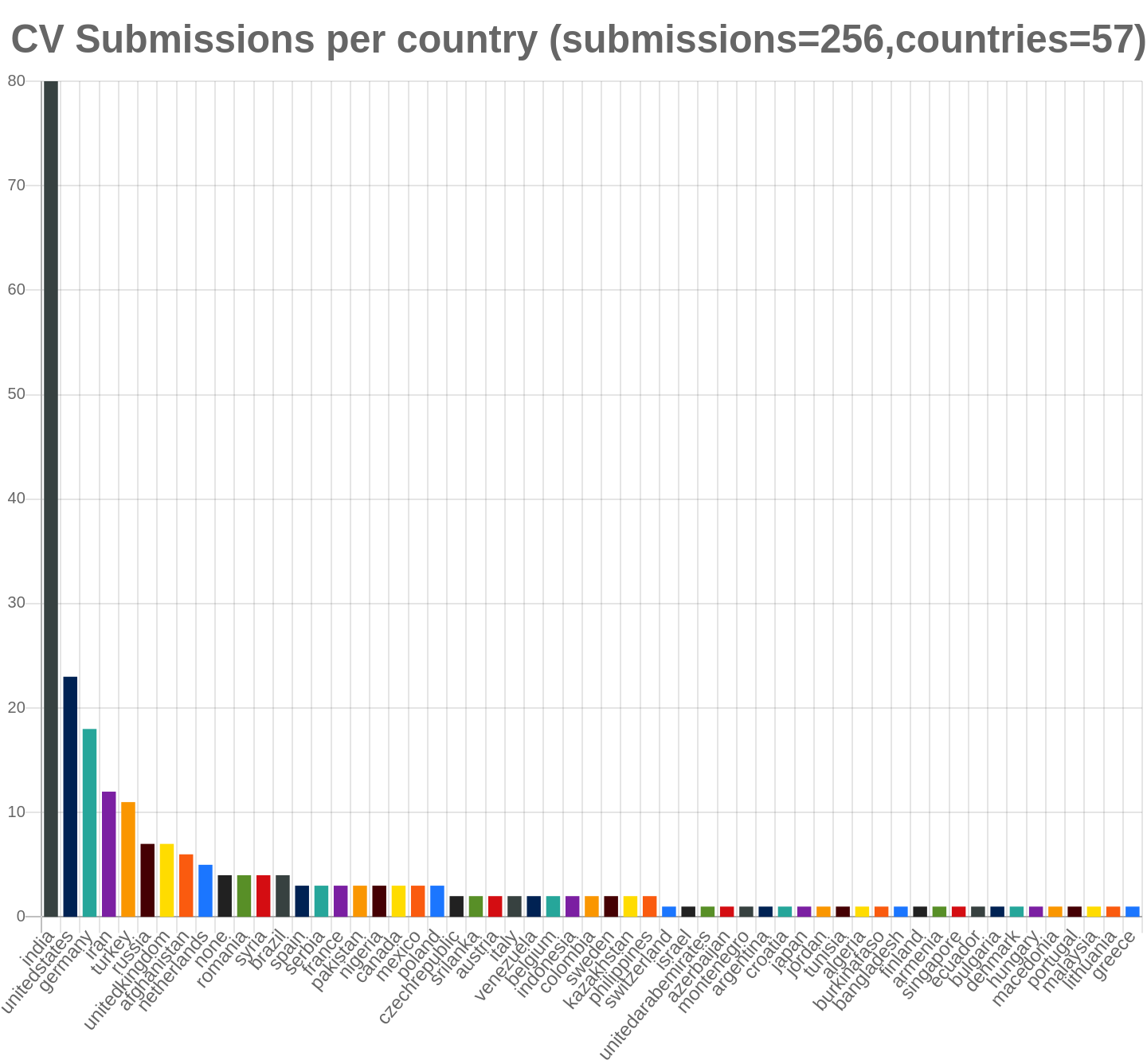 mcpp/online/cpp_countries22.png