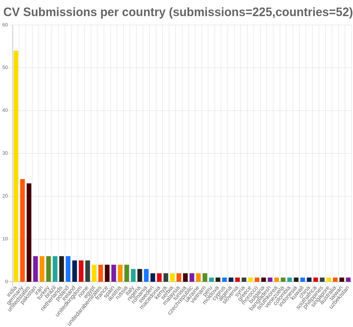 mcpp/online/cpp_countries23.png