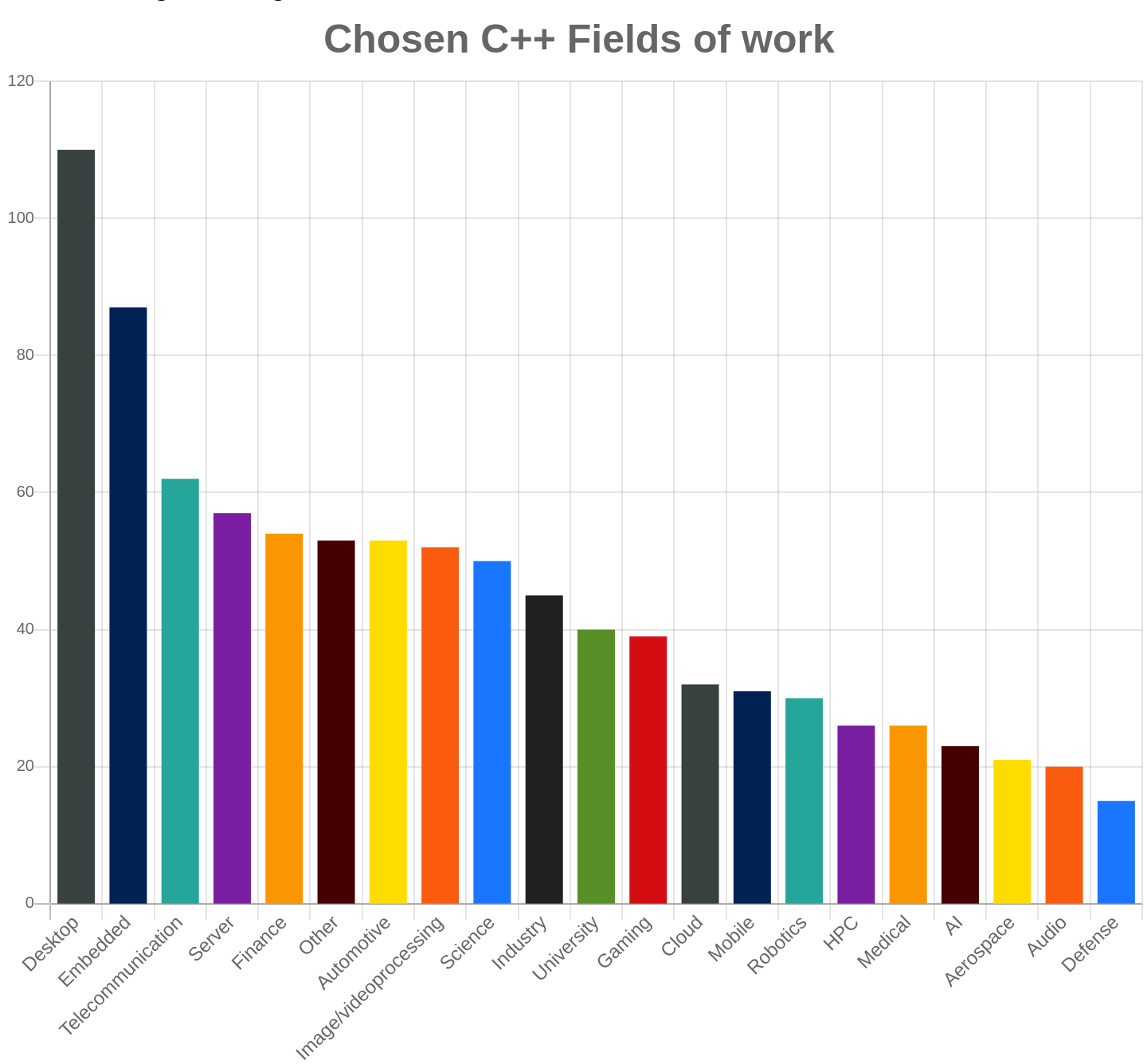 mcpp/online/cpp_fields_22.png